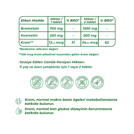 Wellcare Bromelain Trio 60 Tablet
