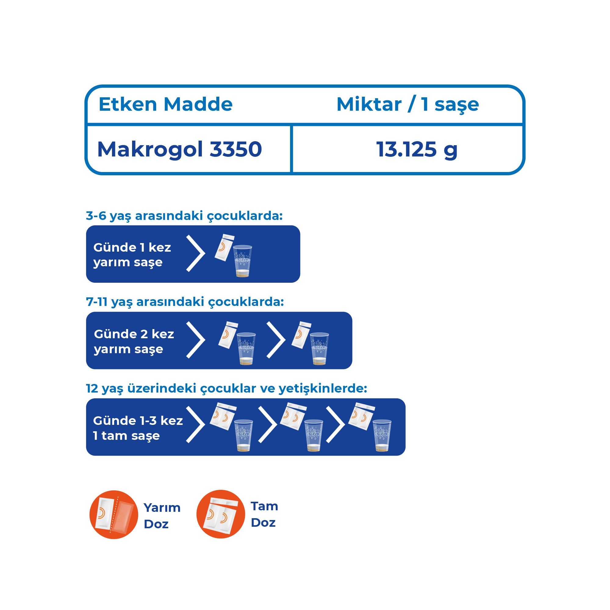 Wellcare Constipass Macrogol 10 Saşe