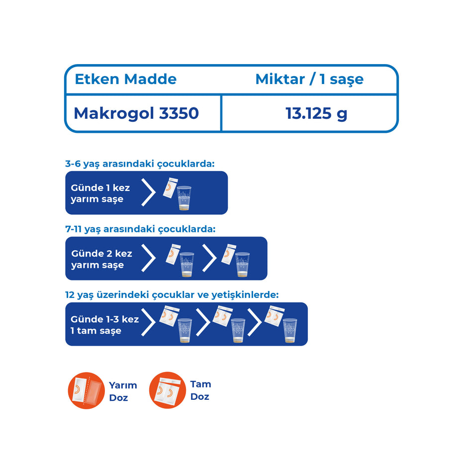 Wellcare Constipass Macrogol 10 Saşe