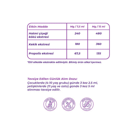 Wellcare Expera Bitkisel Şurup - 150 ML