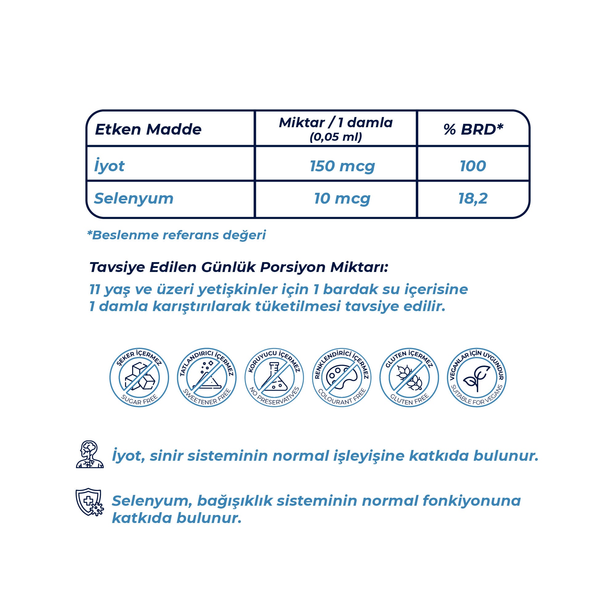 Wellcare İyot & Selenyum Oral Damla 30 ML