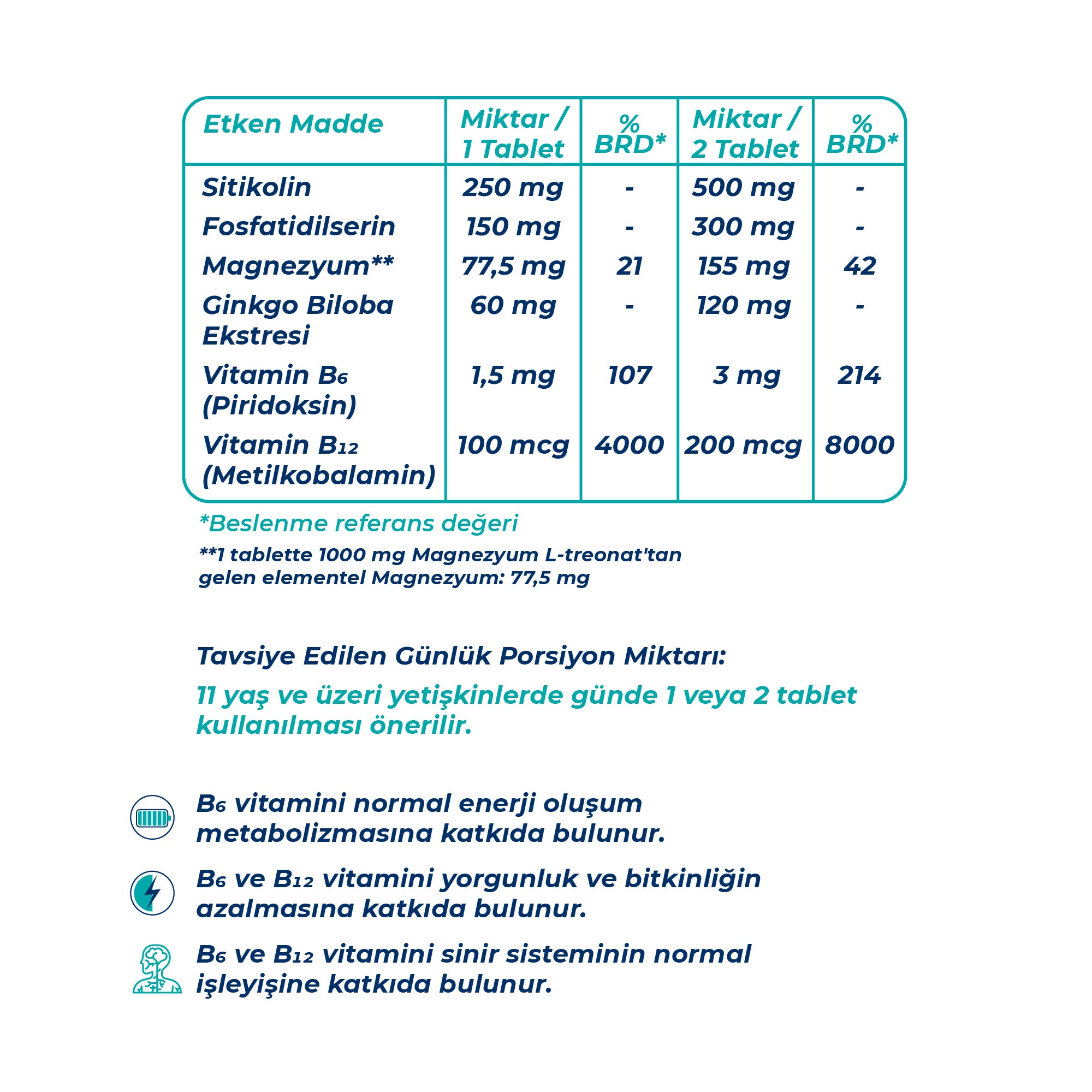 Wellcare NeuroGo 30 Tablet