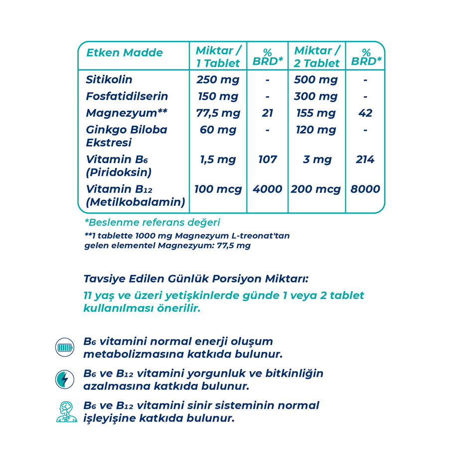 Wellcare NeuroGo 30 Tablet