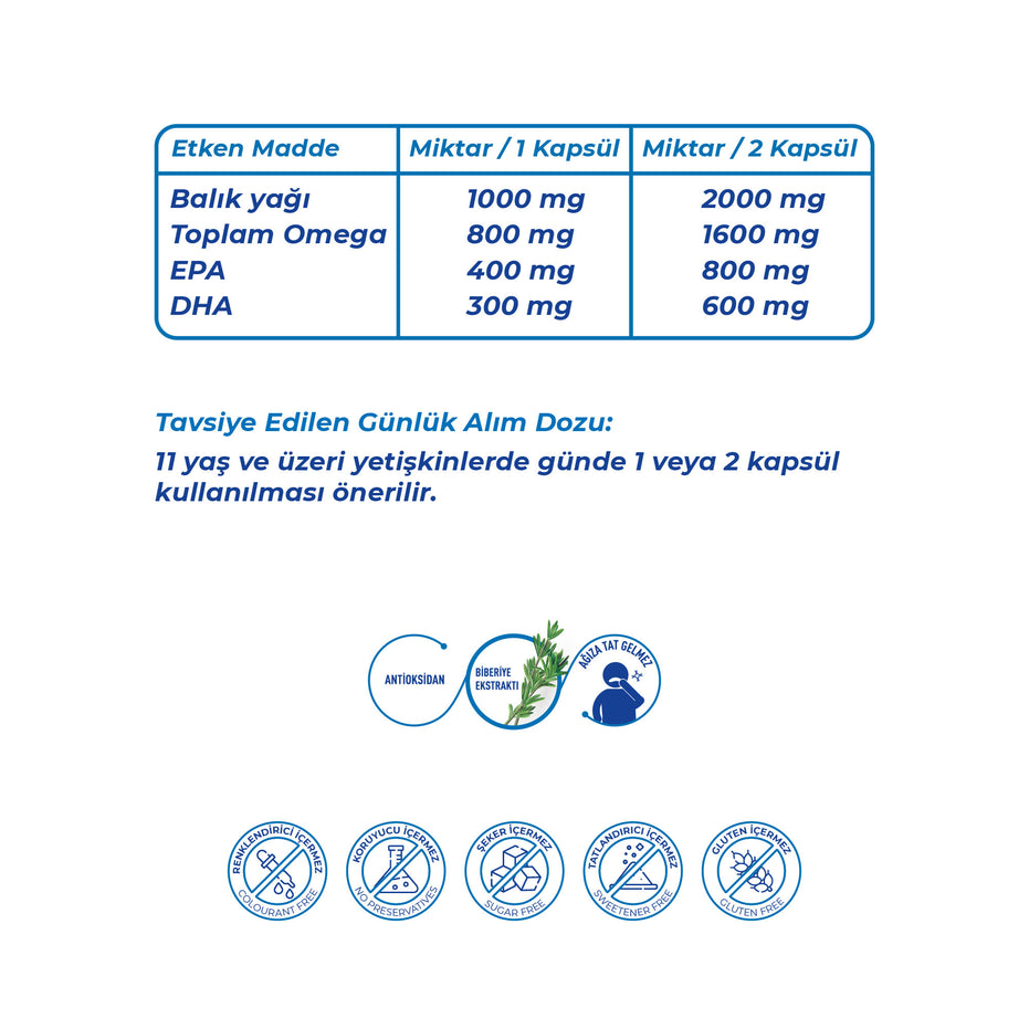 Wellcare Day90 Omega-3 Kapsül