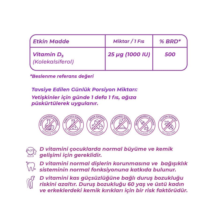 Wellcare Vitamin D3 1000 IU 30 ML