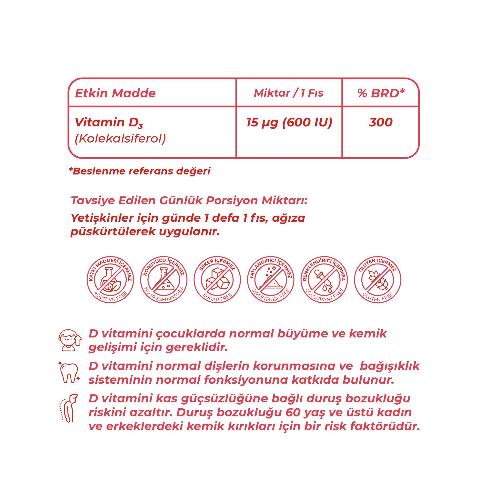 Wellcare D3 600 IU 30 ML